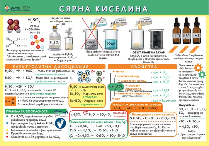 Сярна киселина